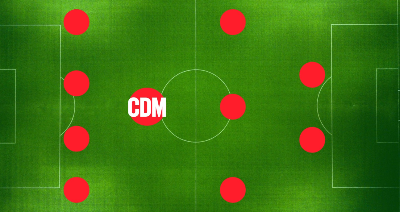 What does CDM stand for in football?